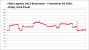 Frametimes R9 390X, 2160p