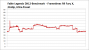 Frametimes R9 Fury X, 2160p