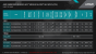 AMD Merlin Falcon: Spezifikationen