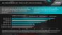 AMD Merlin Falcon: Embedded-Carrizo beherrscht DDR4 neben DDR3 (9)