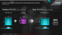 AMD Merlin Falcon: Embedded-Carrizo beherrscht DDR4 neben DDR3 (4)