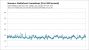 Star Wars Battlefront (Beta, Early Access) - Frametimes, Hoth 20 vs 20