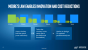 Intel: 14 nm läuft schlechter als erwartet, Ausblick auf 10 und 7 nm (2)