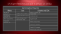 AMD GPUOpen: Radeon-Software wird zu 100 % Open-Source (12)