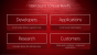 AMD GPUOpen: Radeon-Software wird zu 100 % Open-Source (19)