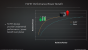 AMD Polaris: Erster exklusiver Blick auf Chip und Architektur (11)