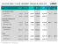 AMD im Q4 2015: Operatives Geschäft aufgeschlüsselt