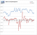 AMD im Q4 2015: Umsatz wieder unter 1 Mrd. US-Dollar (2)