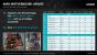 AMD Desktop Press Update Q1 2016 4 