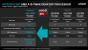 AMD Desktop Press Update Q1 2016 8 