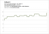 Fallout 4 v1.3 - Drawcall- und GPU-Benchmarks (14)