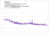 Fallout 4 v1.3 - Drawcall- und GPU-Benchmarks (50)