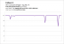 Fallout 4 v1.3 - Drawcall- und GPU-Benchmarks (53)