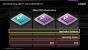 AMD: FP4 als gemeinsamer Sockel