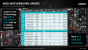 AMD A10-7890K und Athlon X4 880K mit (abgewandeltem) Wraith-Kühler vorgestellt (10)