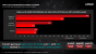 AMD A10-7890K und Athlon X4 880K mit (abgewandeltem) Wraith-Kühler vorgestellt (15)