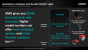 AMD A10-7890K und Athlon X4 880K mit (abgewandeltem) Wraith-Kühler vorgestellt (16)