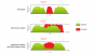 Vergleich zwischen Pre-Emption, Asynchronous Compute und Asynchronous Compute mit Quick Response Queues