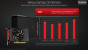 AMD Xconnect: Externe GPU-Docks mit Plug'n'Play für Radeon-GPUs (9)