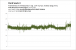 Frametimes Fps