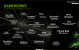 Nvidia Gameworks 3.1: Hintergründe (2)