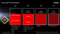 AMD: Roadmap für Grafik