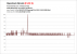 Quantum Break PC DX12 - Frametimes GTX 970 1440p @144 Hz