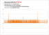 Quantum Break PC DX12 - Frametimes R9 390 1080p @144 Hz