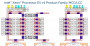 Intel Xeon E5-2600 v4: 15- und 10-Kern-Die