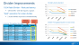 Intel Xeon E5-2600 v4: Broadwell-EP bringt 22 Kerne für 4.115 USD (3)