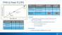 Intel Xeon E5-2600 v4: Broadwell-EP bringt 22 Kerne für 4.115 USD (2)