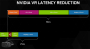 Nvidia präsentiert experimentelles 1.700-Hz-Display mit "null Latenz" für VR