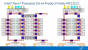 Broadwell E/EP: LCC/MCC