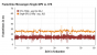 SW Battlefront Frametimes Crossfire