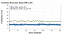 SW Battlefront Frametimes SLI