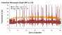 The Witcher 3 Frametimes Crossfire