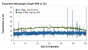 The Witcher 3 Frametimes SLI