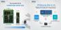 Samsung PM971: Massenfertigung des 512-GByte-Chips startet (0)