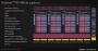 RX 480: Polaris-10-Blockdiagramm