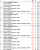 Radeon R9 Nano optimiert: Benchmarkchart Fps