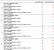 Radeon R9 Nano optimiert: Benchmarkchart Temperatur