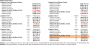 Radeon RX 480 3DMark11 Table
