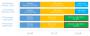 Intel mit Coffee Lake: 6-Kerner ab 2018 im Mainstream?