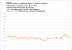 Doom - Frametimes - R9 280X OC - 1080p, OGL