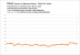 Doom - Frametimes - R9 280X OC - 1080p, Vulkan