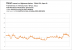Doom - Frametimes - R9 Fury X - 1080p, OGL
