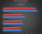 Geforce GTX 1060: Laut Benchmarks leicht schneller als RX 480, weitere Custom-Modelle. (24)