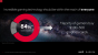 Radeon RX 470 und RX 460 offiziell: P10 Pro und P11 Pro - Test folgt (3)