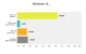 Windows 10: Umfrage unter PCGH-Lesern bei Surveymonkey