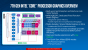 Kaby Lake Mobile Praesentation 8 